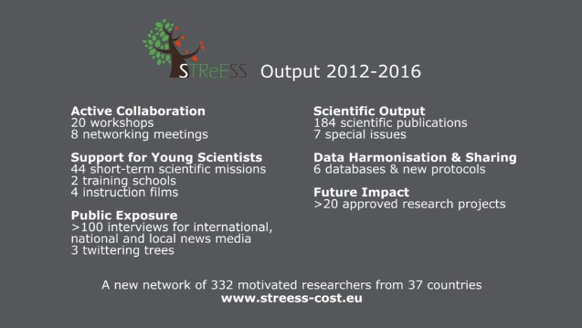 Tweeting trees Stress COST Action