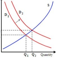 COST