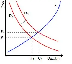 game theory in a transnational world