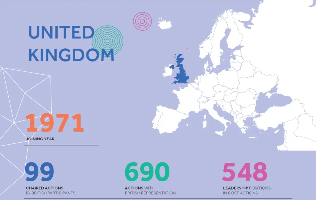 Info graphic: map of Europe in white with the UK highlight in blue. Text 