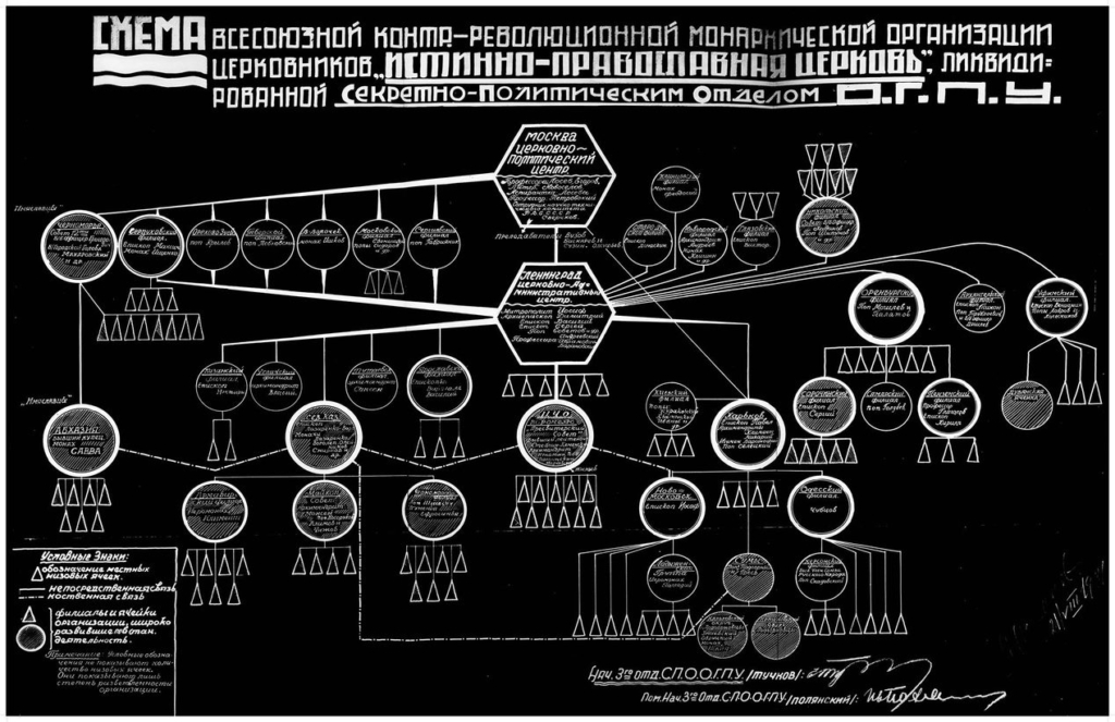 True Orthodox Church secret police network scheme